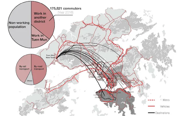 Eddie Hui: Job-Housing Imbalance and Travel Behaviour