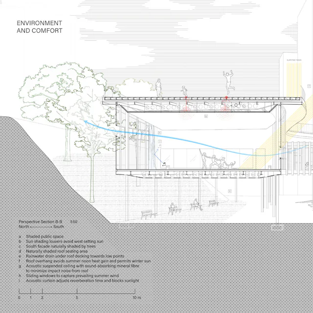 3 environmental section perspective