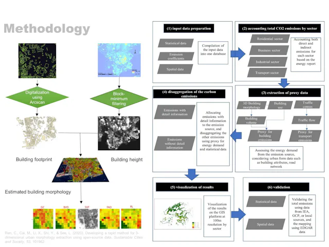 CAI Meng Methodology of the project