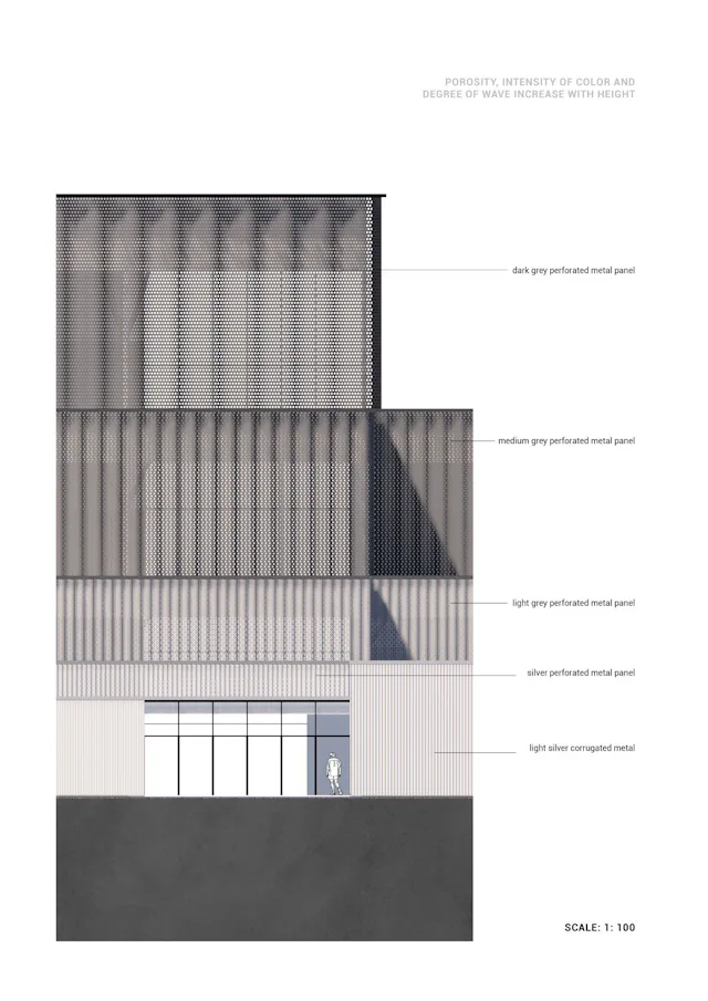 Facade Design s