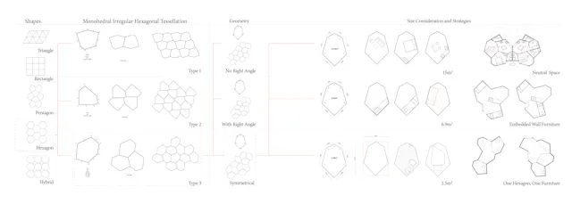 Tessellation Study