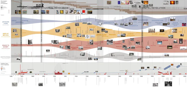 Thematic Research Exhibition s