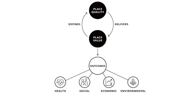 Matthew Carmona: Place Value: Why Do We Need Good Urban Design?